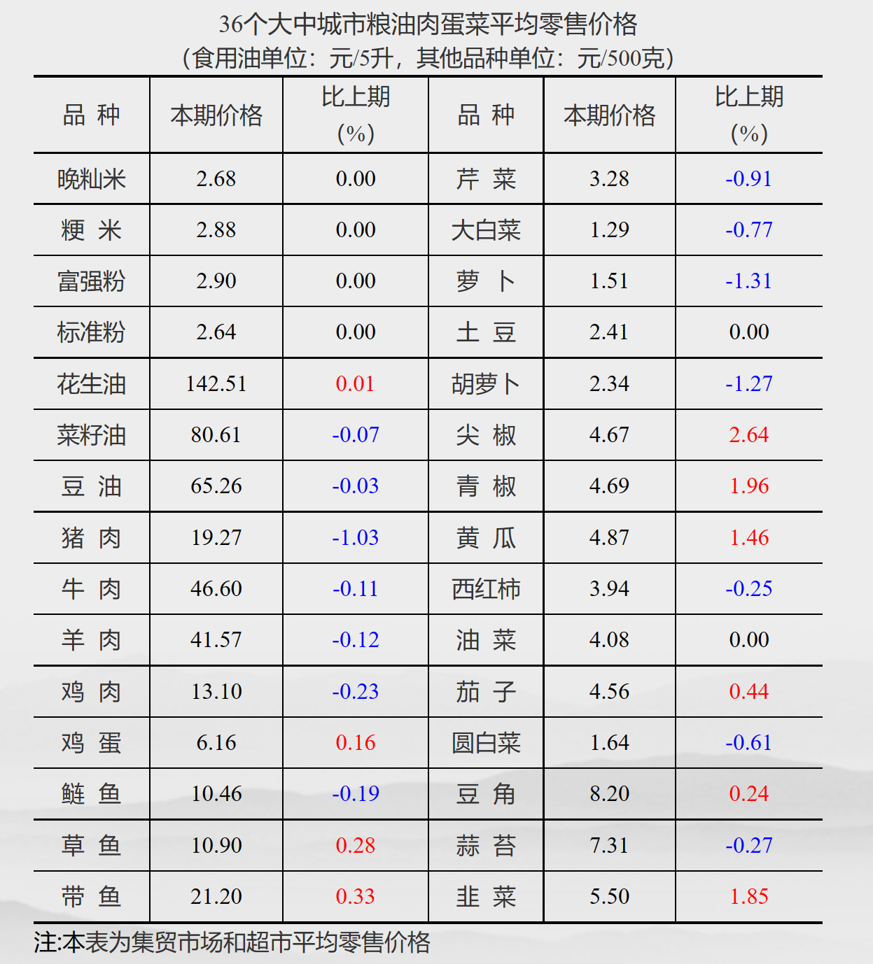 1673345769600025.png _`%@N}3W8N_W[[7`TDOQVY8.png