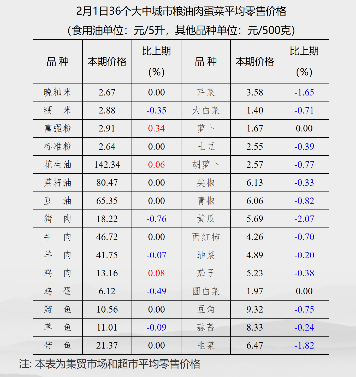 1675391515984994.png $6ZZ6%HU4RE_CZ9V%_WQN3A.png