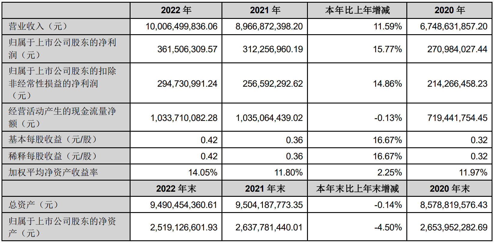 1682474783882548.png image.png