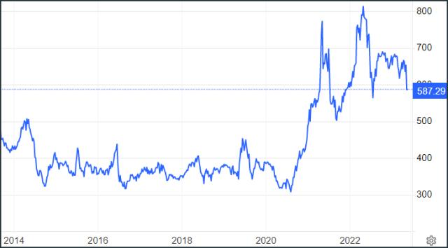  中國買家取消83萬噸美國玉米訂單，退單潮來了？