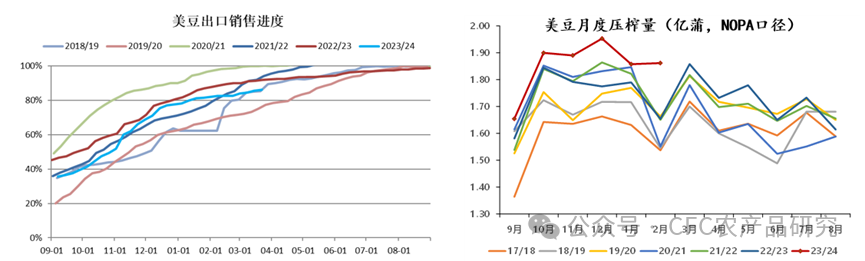 數(shù)據(jù)來源：上海鋼聯(lián)，