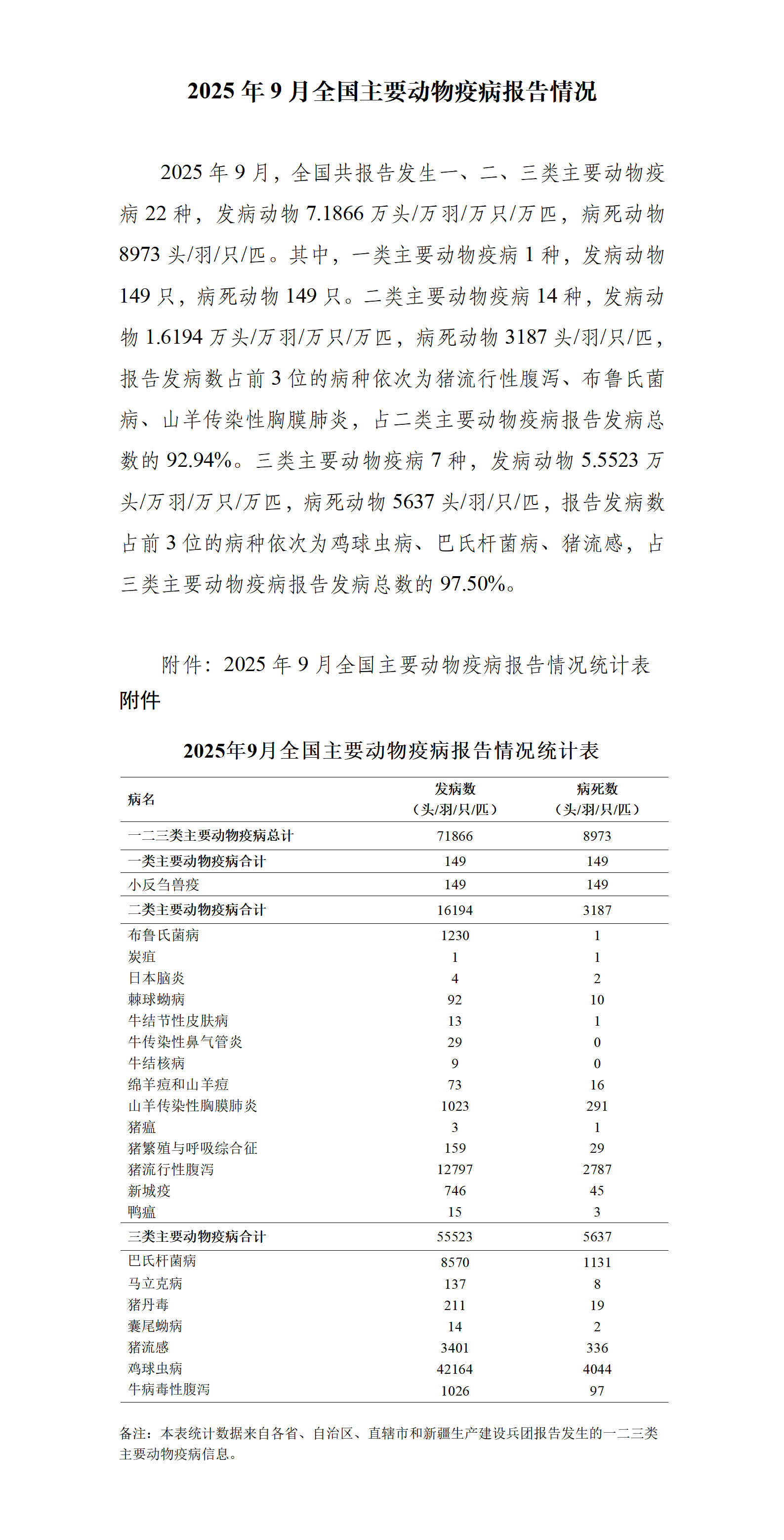 1761902113631858.png P020251029559774953619_01.png