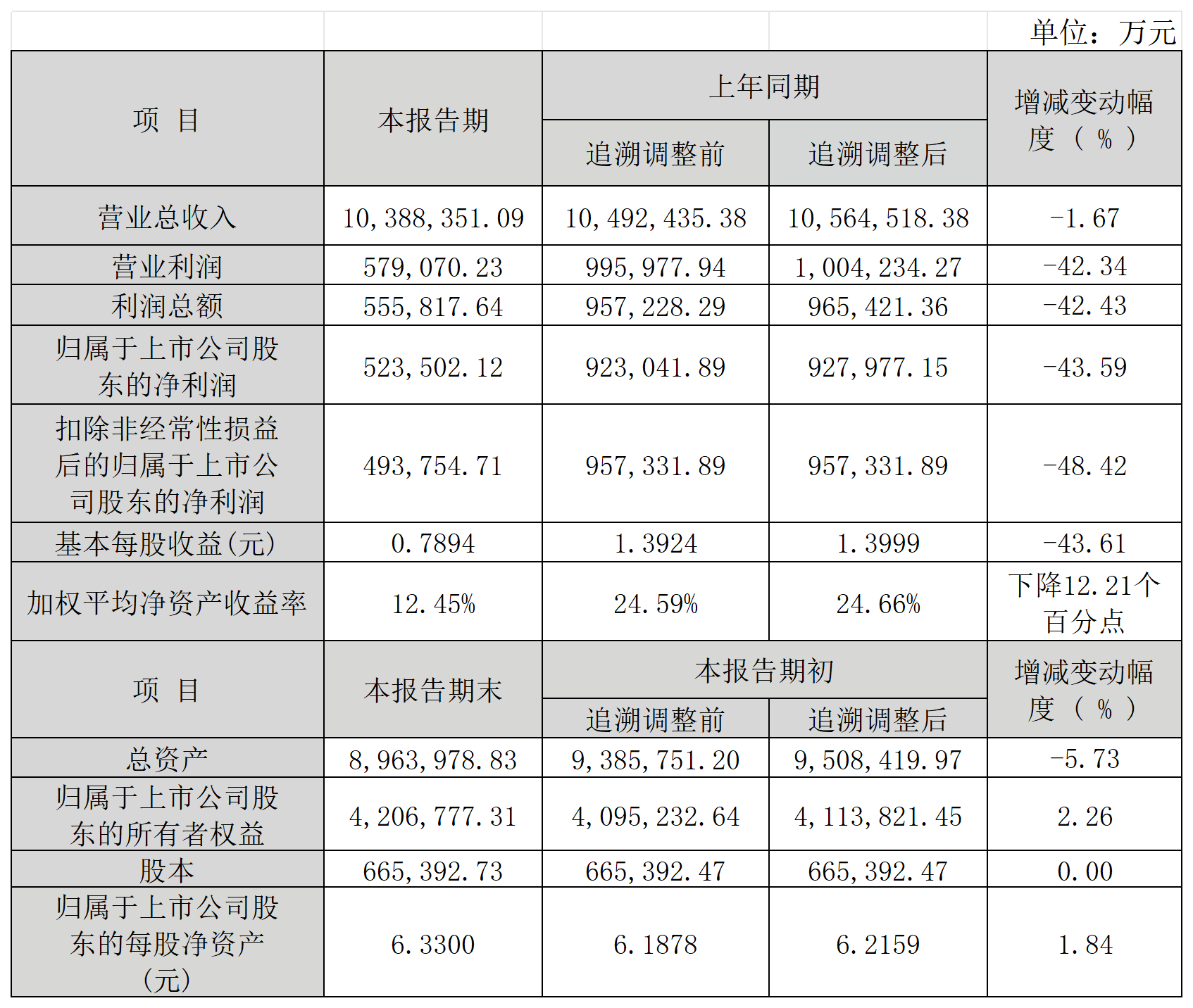 1771922446367305.png 溫氏股份_Sheet1.png