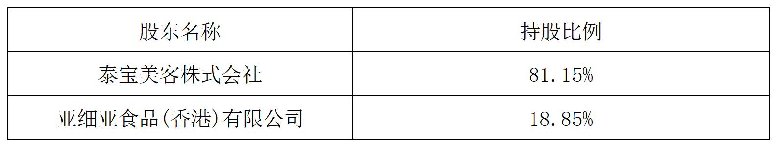 1774835549308201.png H2_AN202603271820805200_1(2)_Sheet1.png