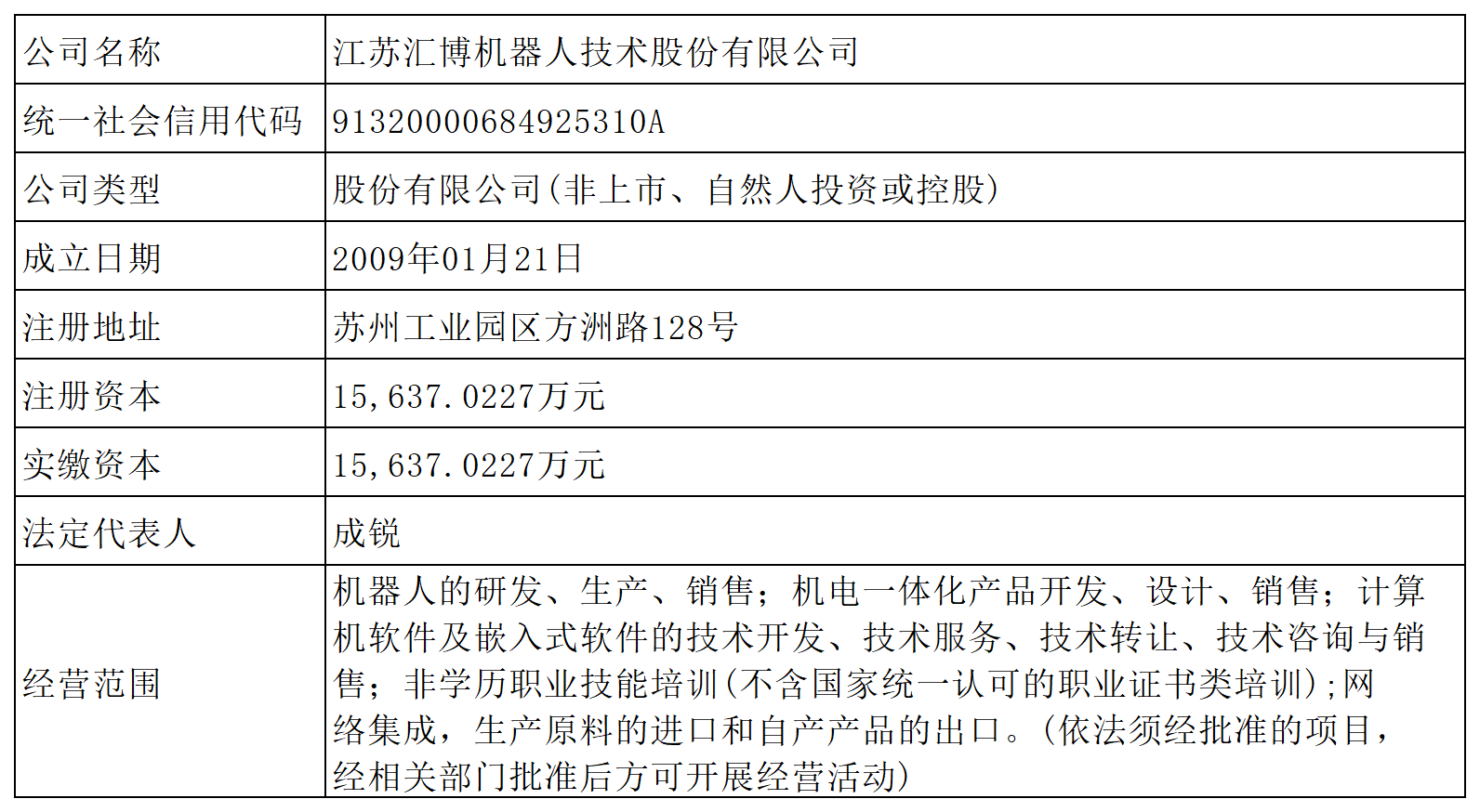 1775004320543899.png H2_AN202603311820926931_1_Sheet1.png