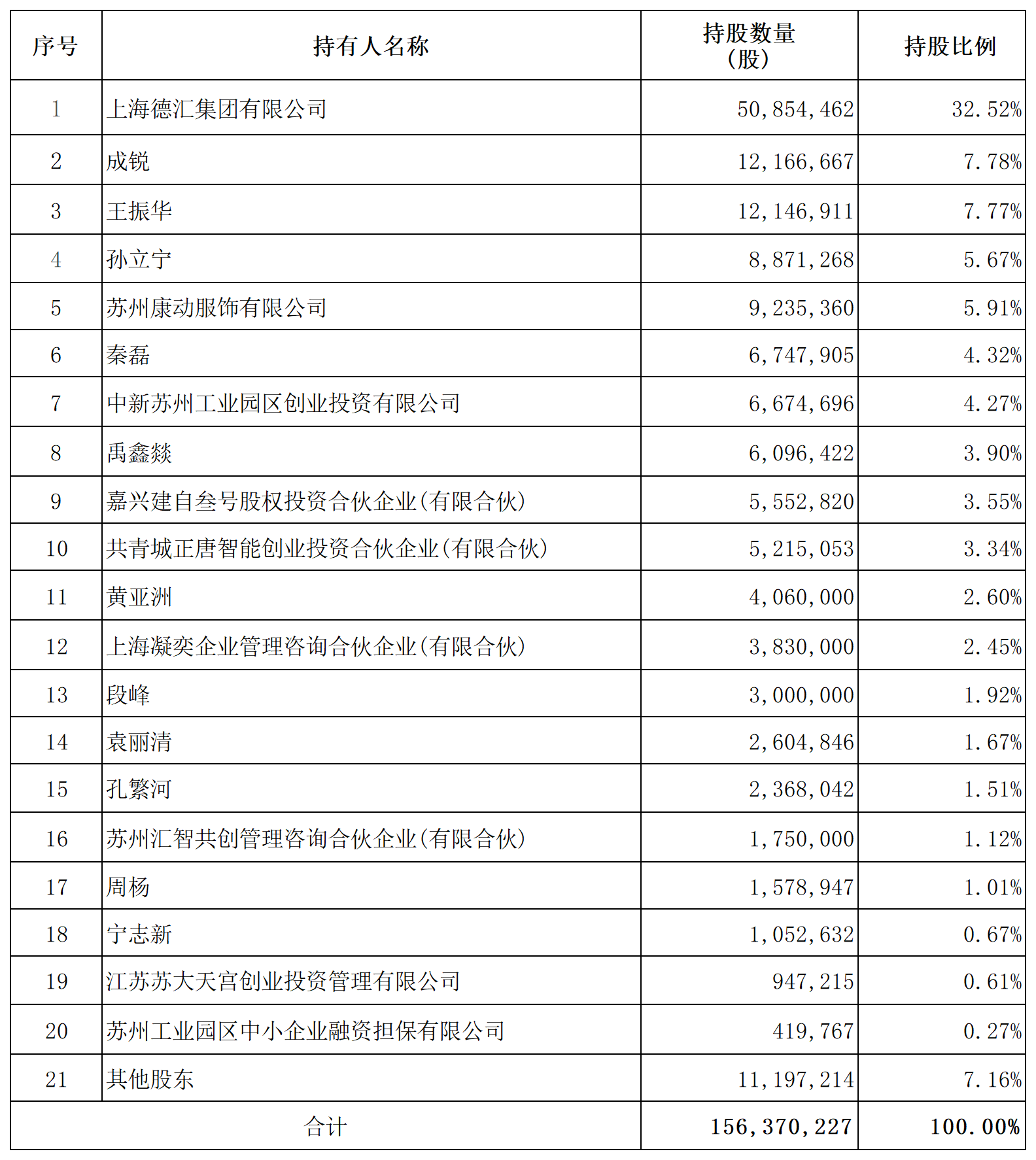 1775004360891855.png H2_AN202603311820926931_1(1)_Sheet1.png