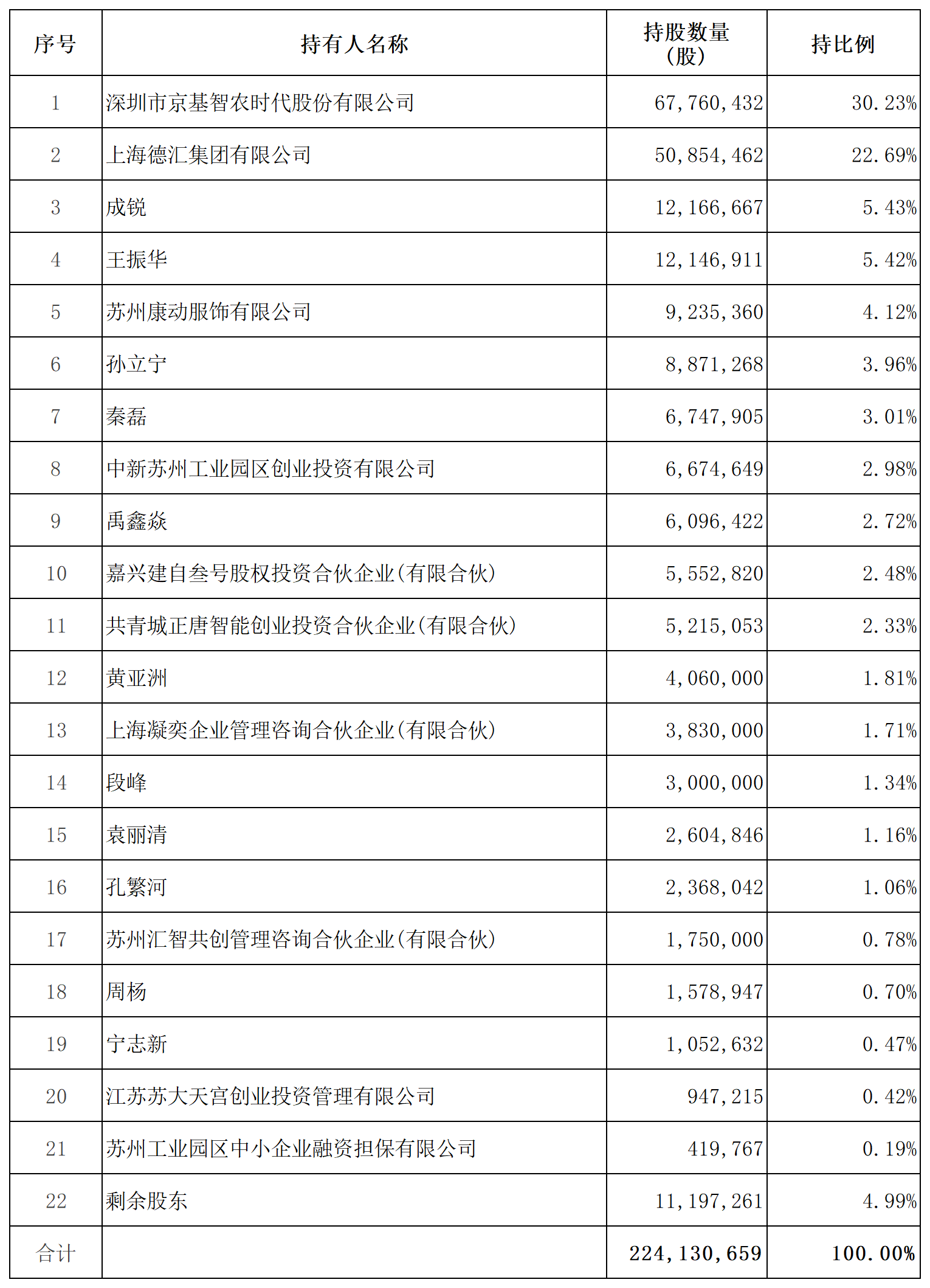 1775004377679360.png H2_AN202603311820926931_1(3)_Sheet1.png