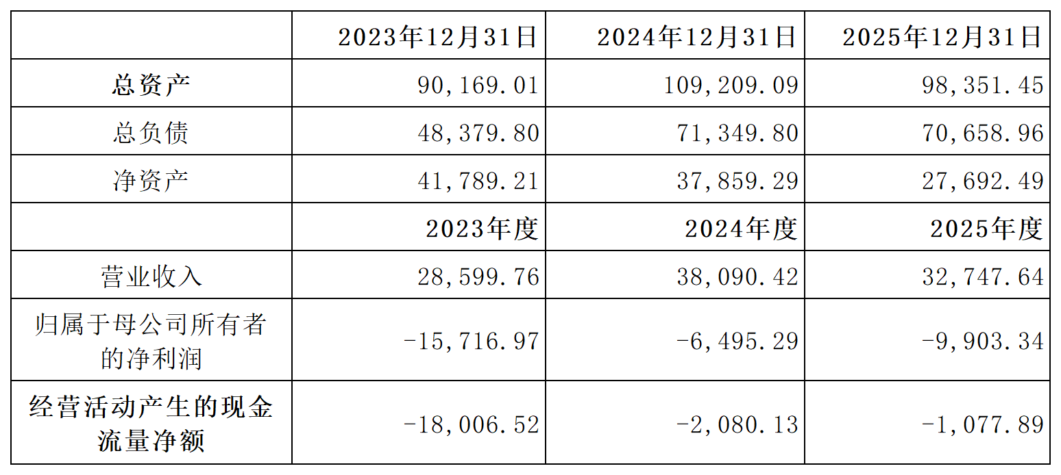 1775004399501630.png H2_AN202603311820926931_1(5)_Sheet1.png