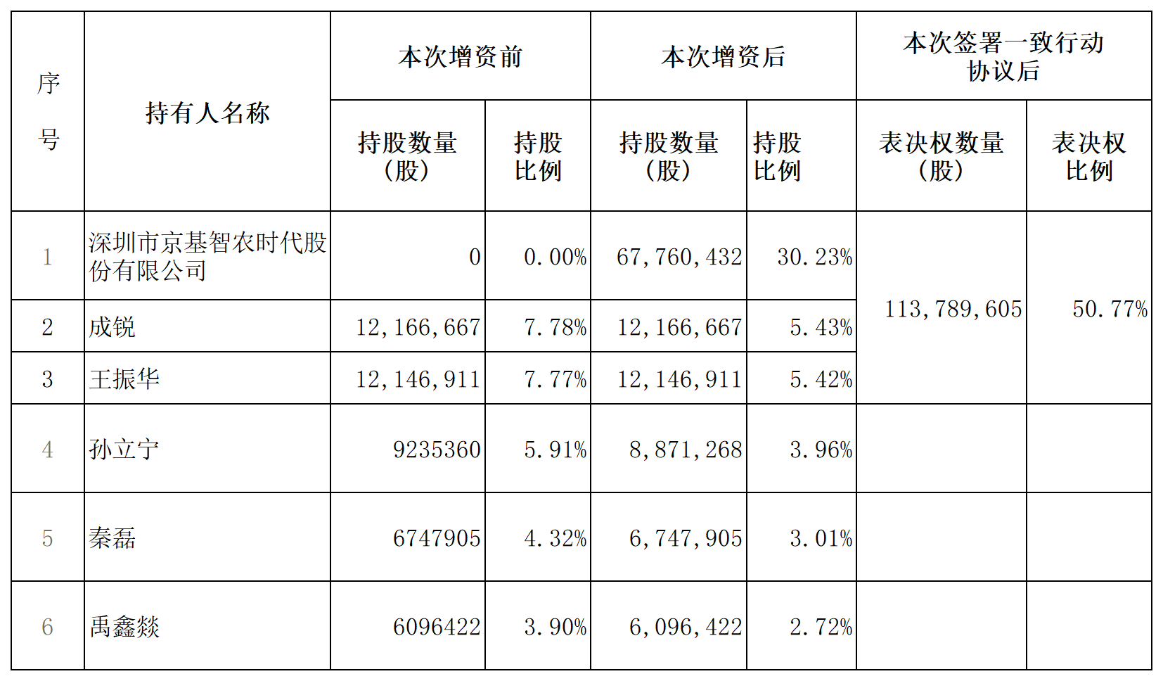 1775004543787330.png H2_AN202603311820926931_1(8)_Sheet1.png