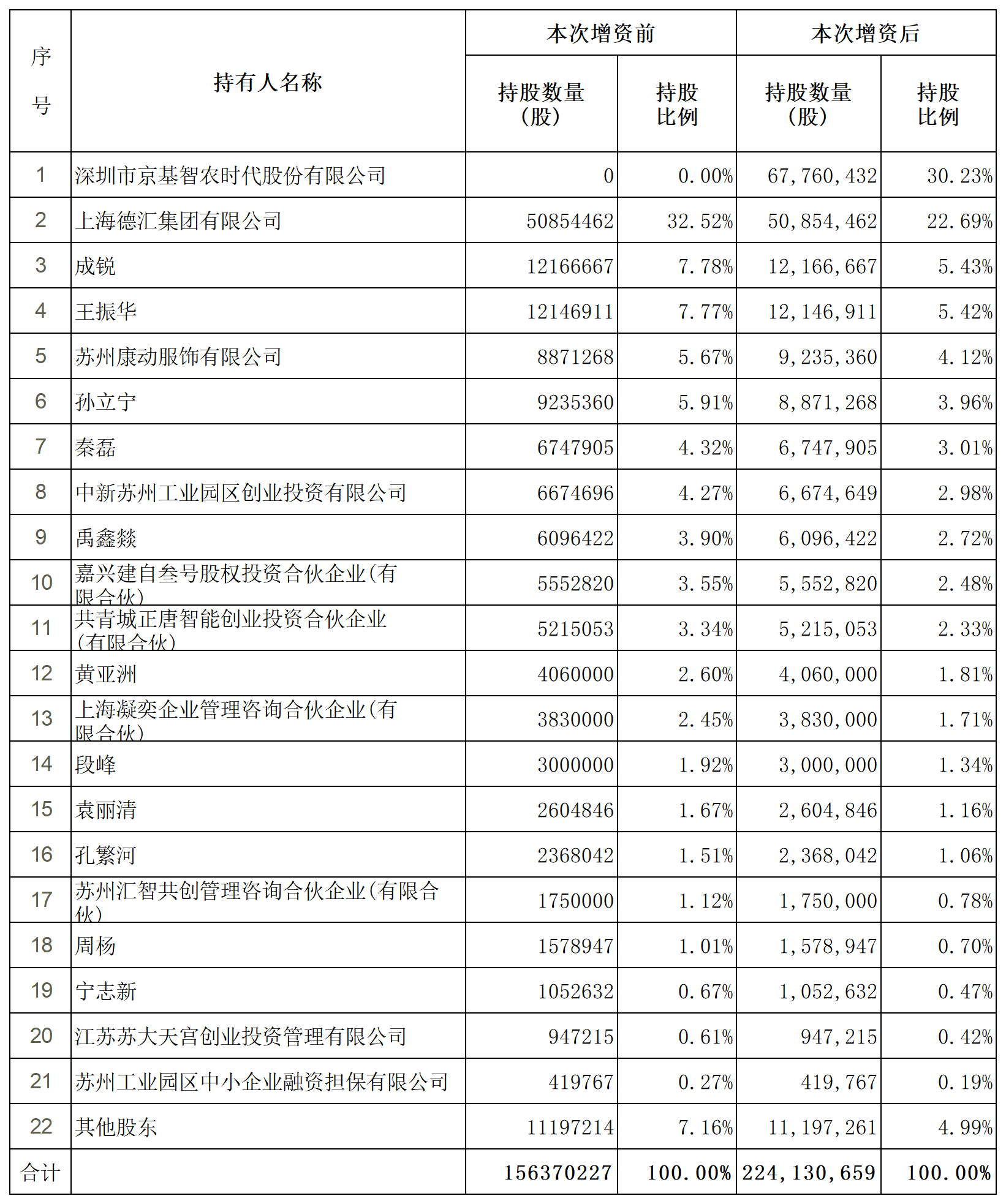 1775005091964606.png H2_AN202603311820926931_1(6)_Sheet1(1).png